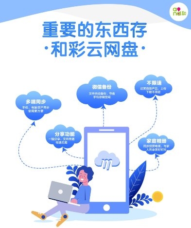 传输不限速,和彩云布局5G时代网盘市场